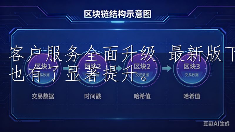 客户服务全面升级 最新版下载的欧交易所App客户服务方面也有了显著提升。